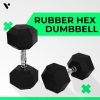 Rubber Hex Dumbbells 20kg